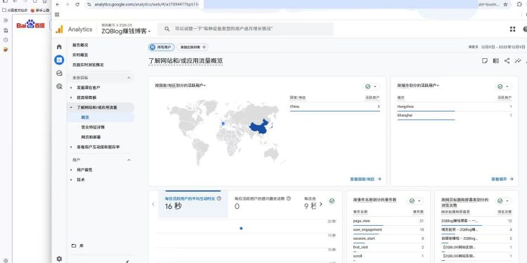 【ZQBLOG网站实验日志#0005】上线第5天：谷歌收录增至18，独立访客增至5，并启动新分类“自媒体赚钱”