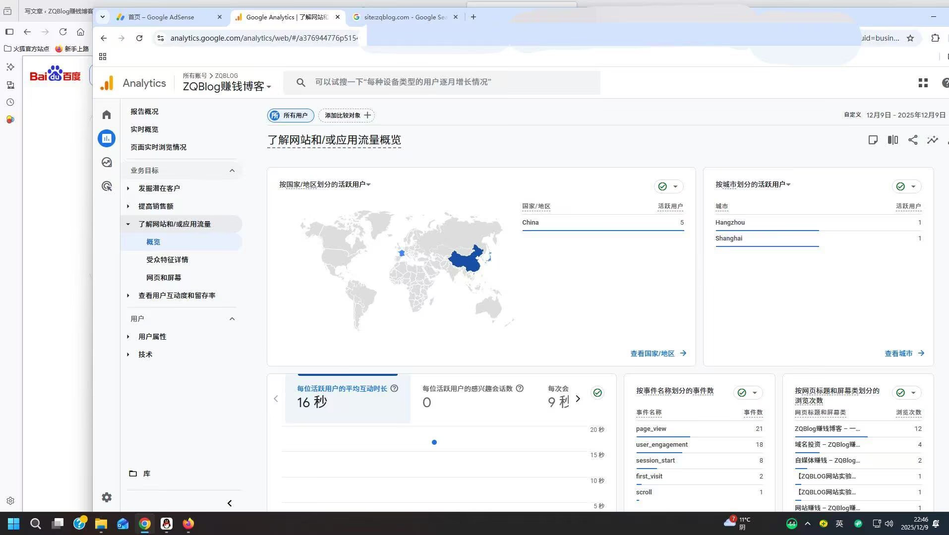 【ZQBLOG网站实验日志#0005】上线第5天：谷歌收录增至18，独立访客增至5，并启动新分类“自媒体赚钱”-ZQBlog赚钱博客