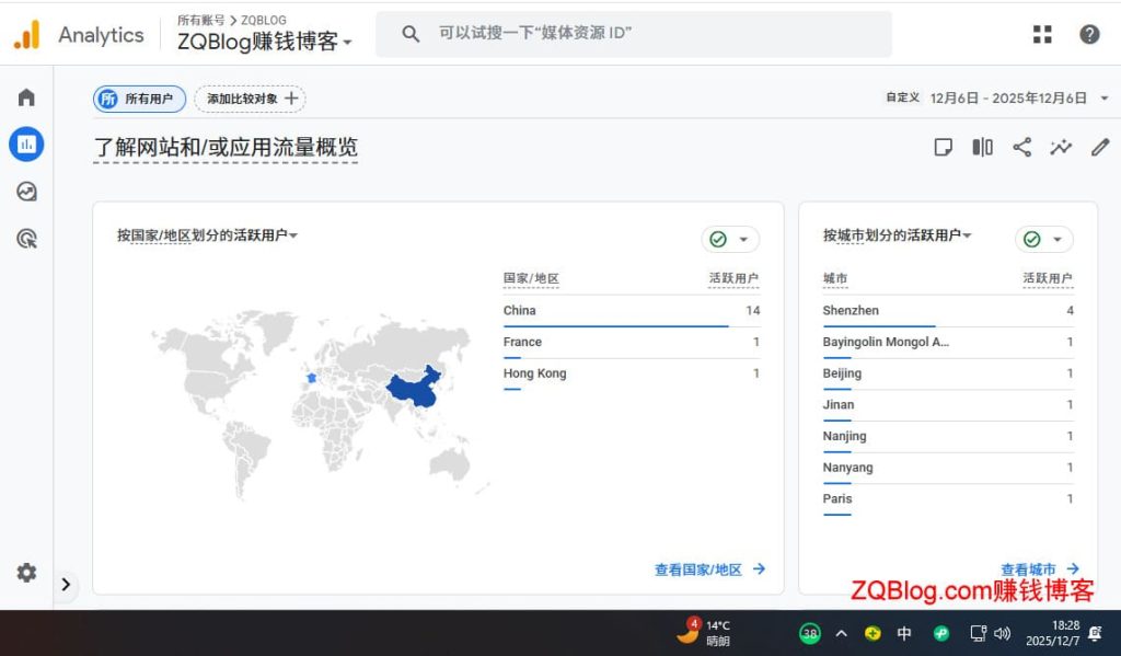 ZQBlog.COM赚钱博客网上线第2天谷歌统计流量独立访客14。