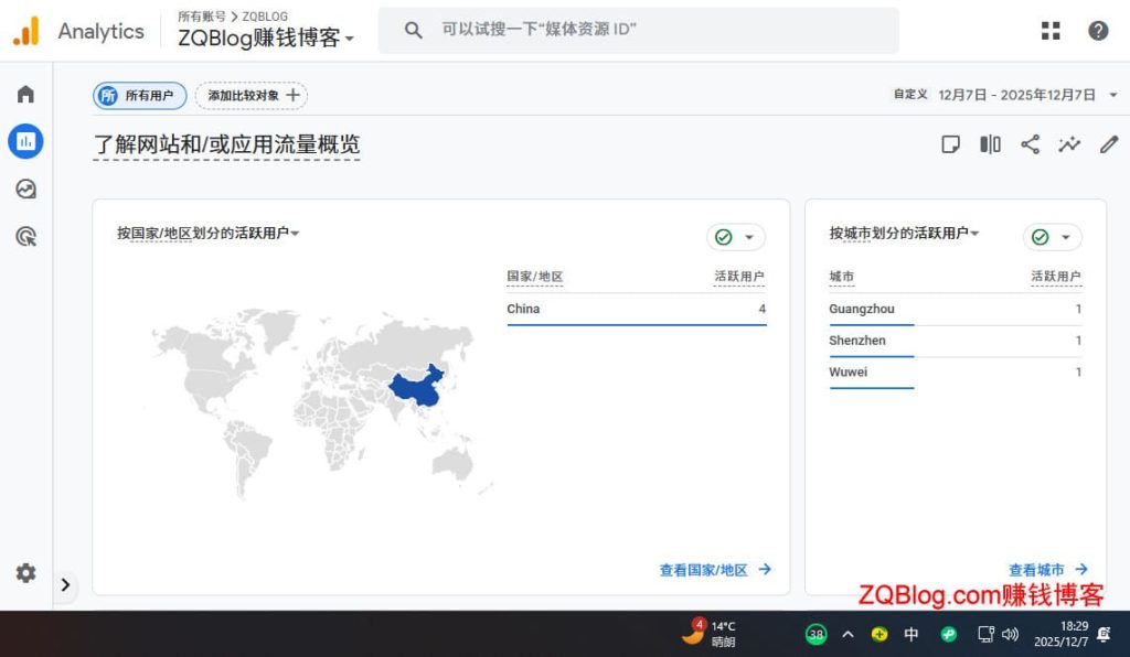 ZQBlog上线第3天谷歌统计流量独立访客4。